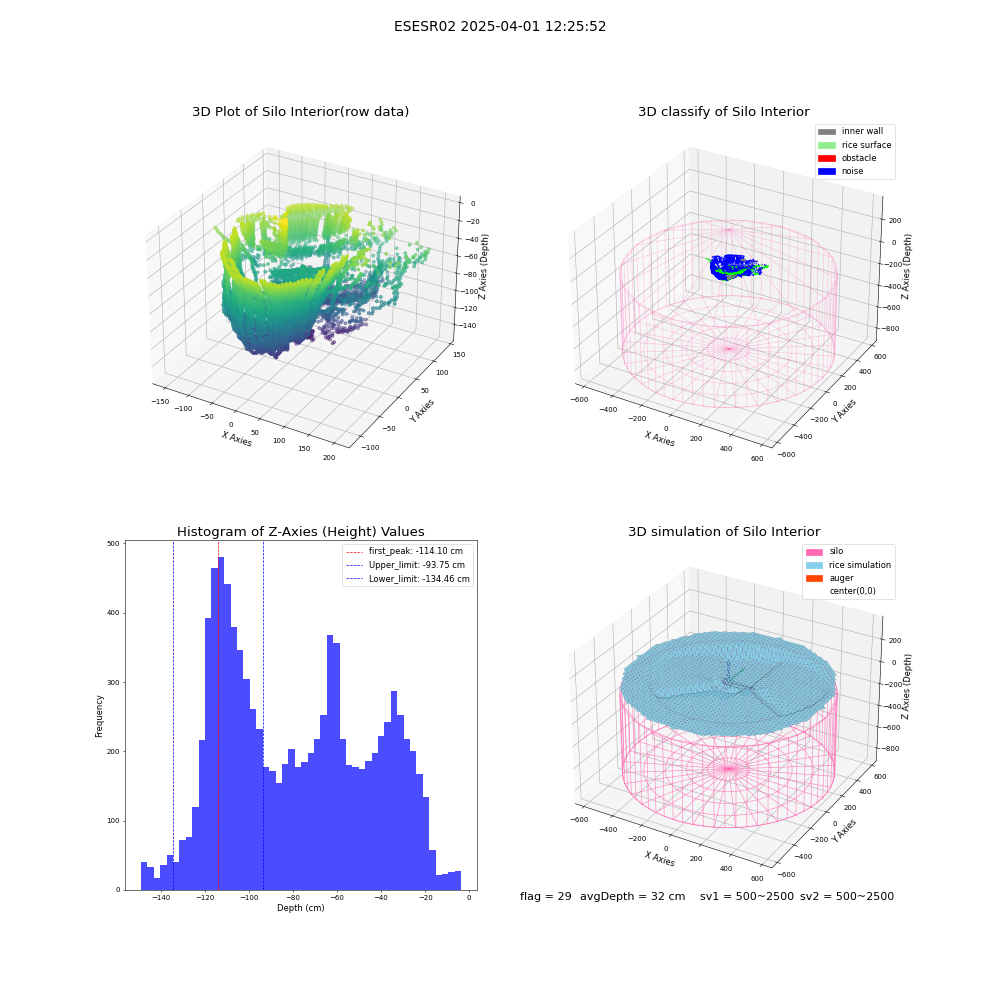 lidar visual vms_img
