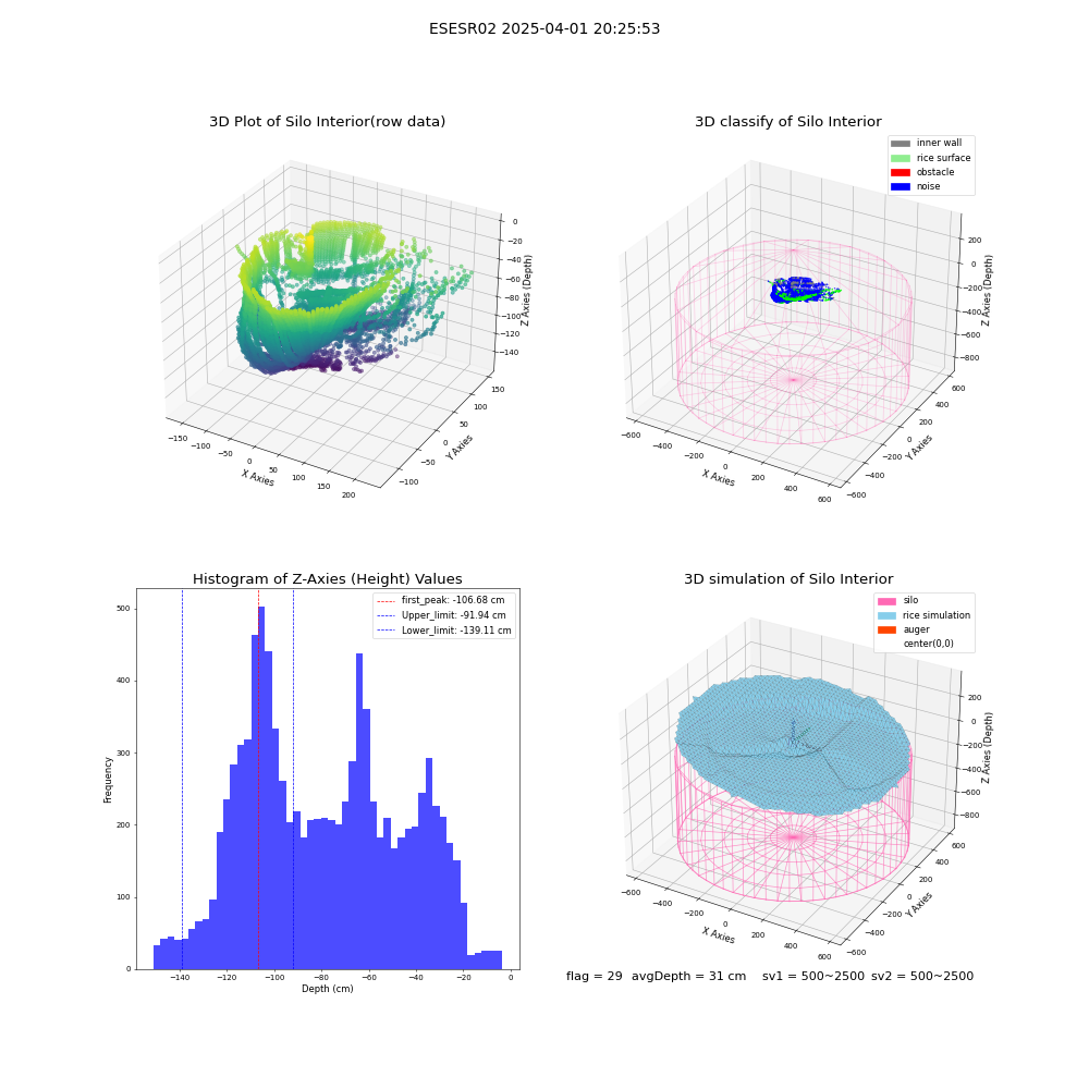 lidar visual vms_img