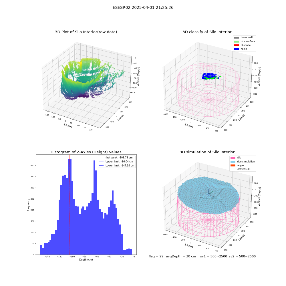 lidar visual vms_img