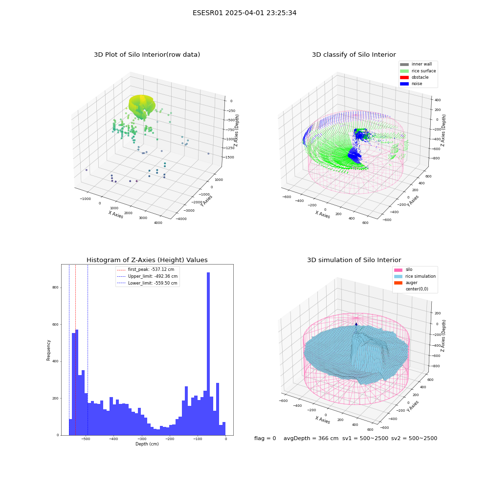 lidar visual vms_img