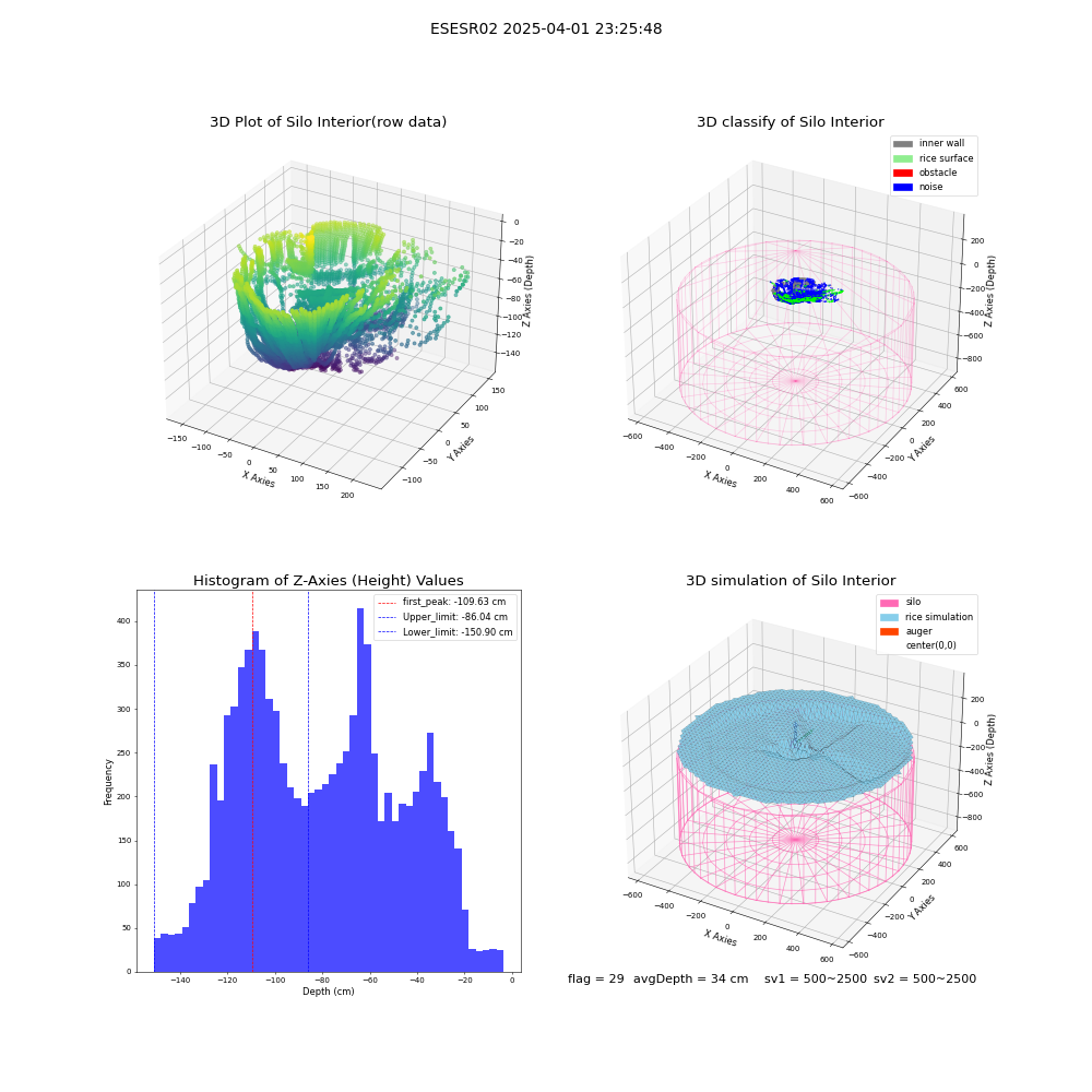 lidar visual vms_img