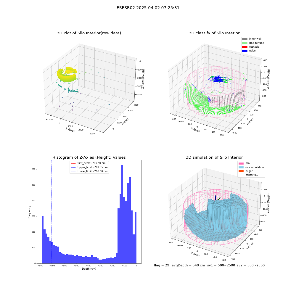 lidar visual vms_img