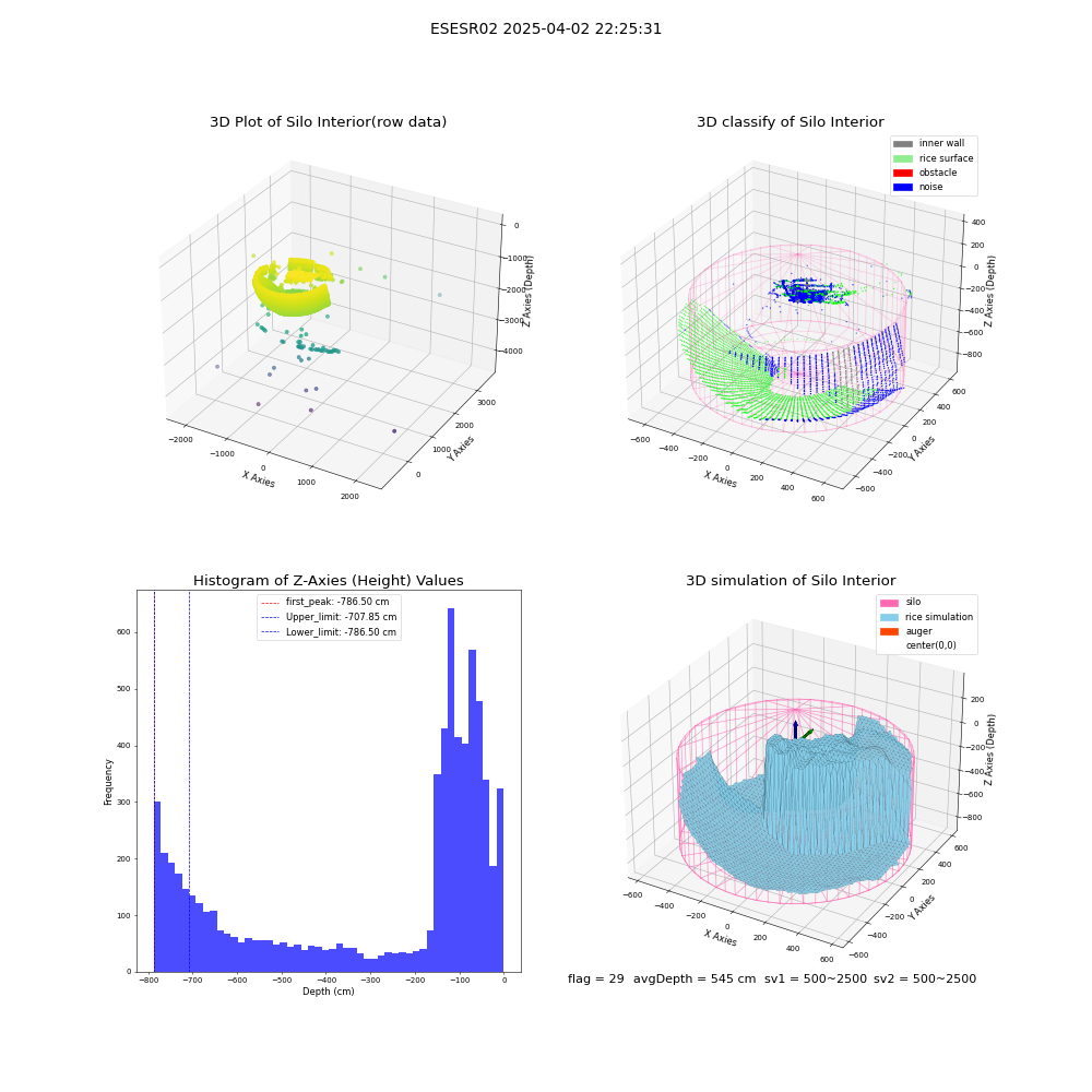 lidar visual vms_img