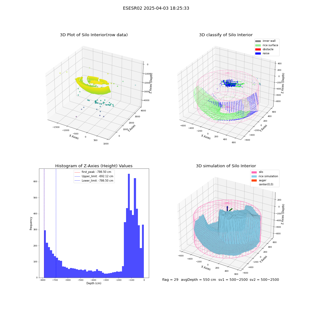 lidar visual vms_img