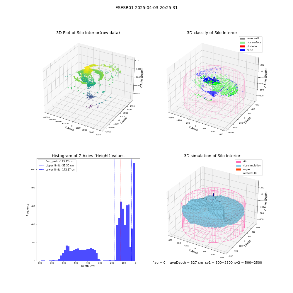 lidar visual vms_img