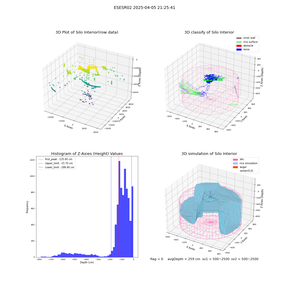 lidar visual vms_img