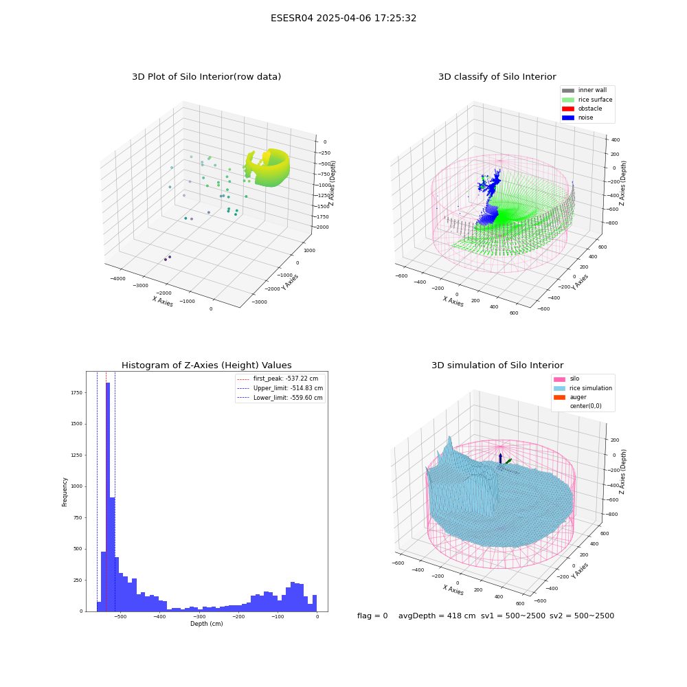 lidar visual vms_img