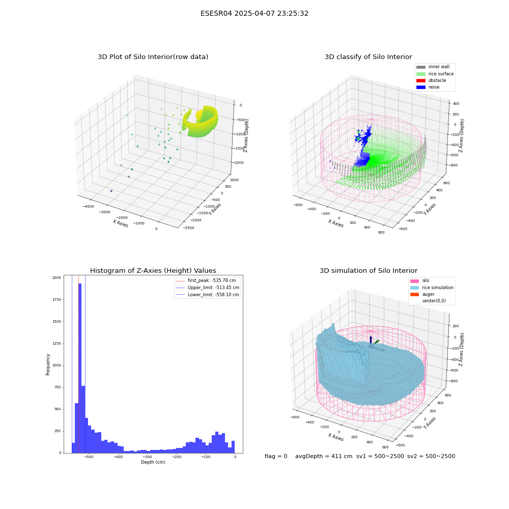 lidar visual vms_img