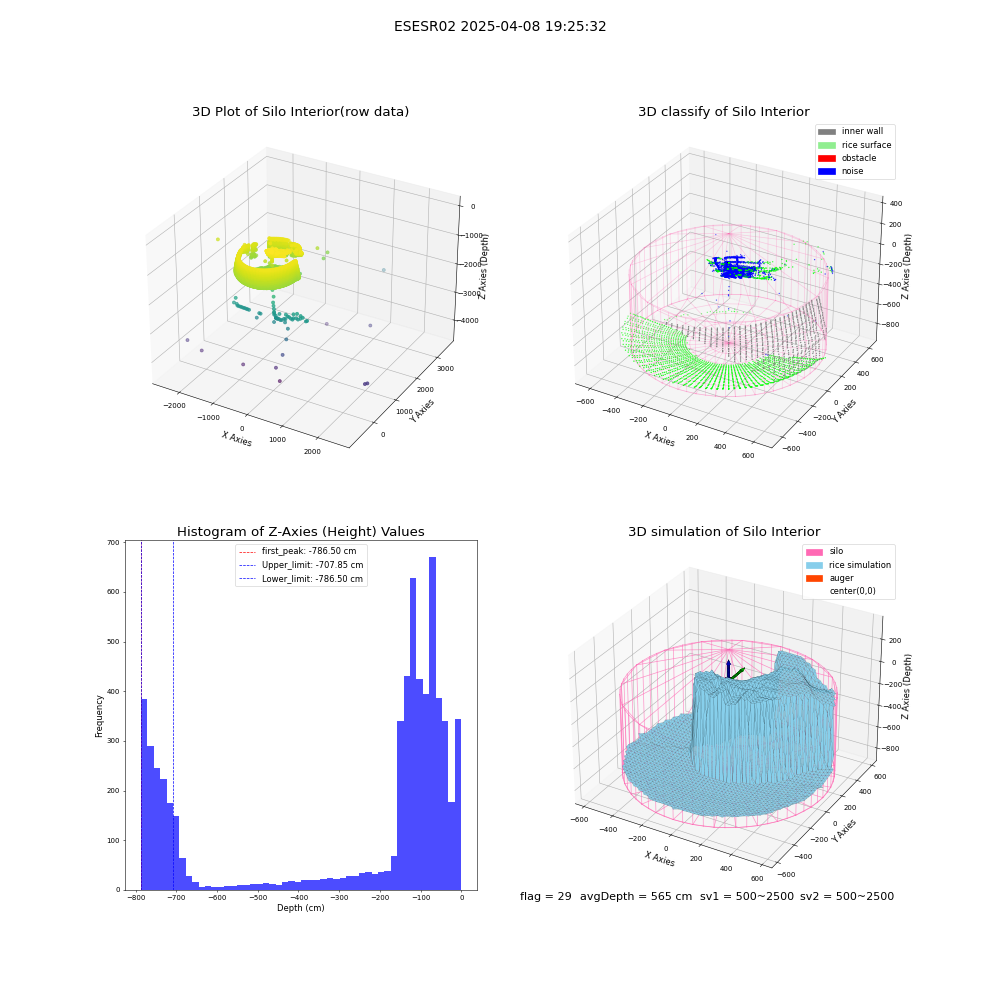 lidar visual vms_img
