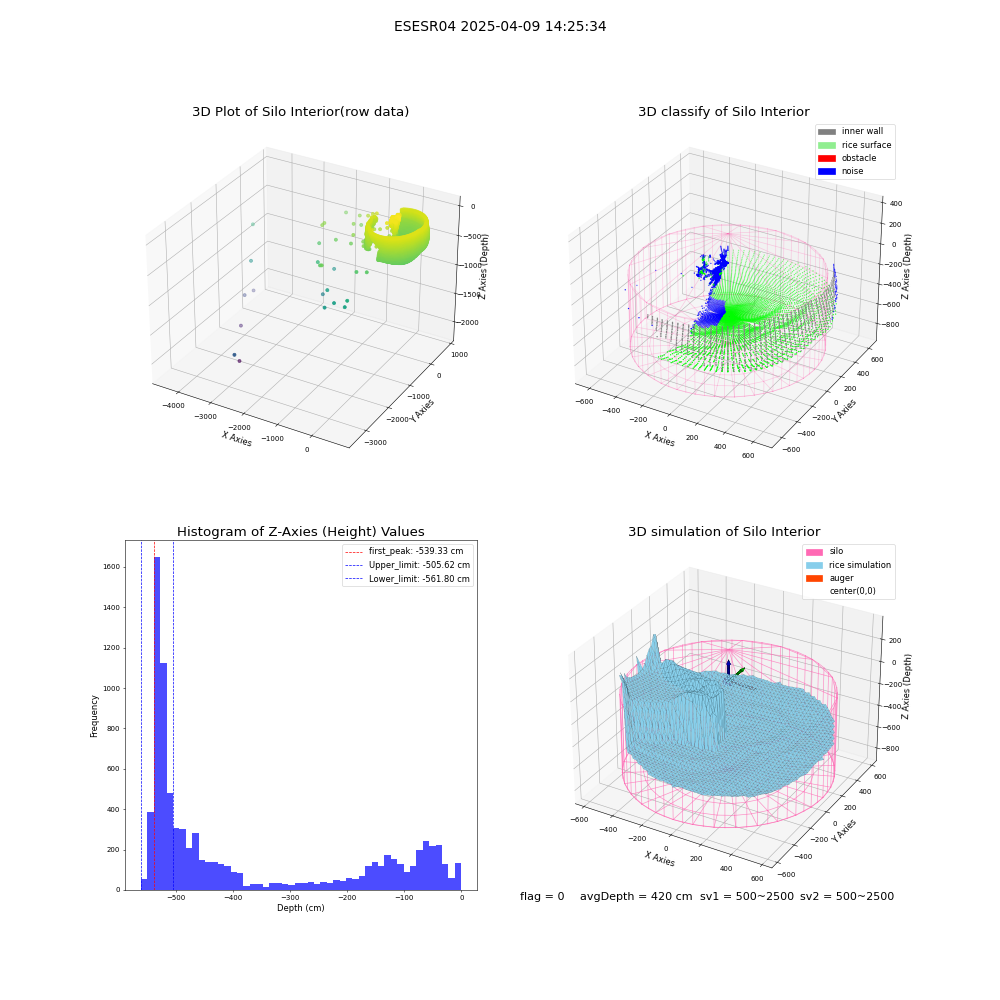 lidar visual vms_img