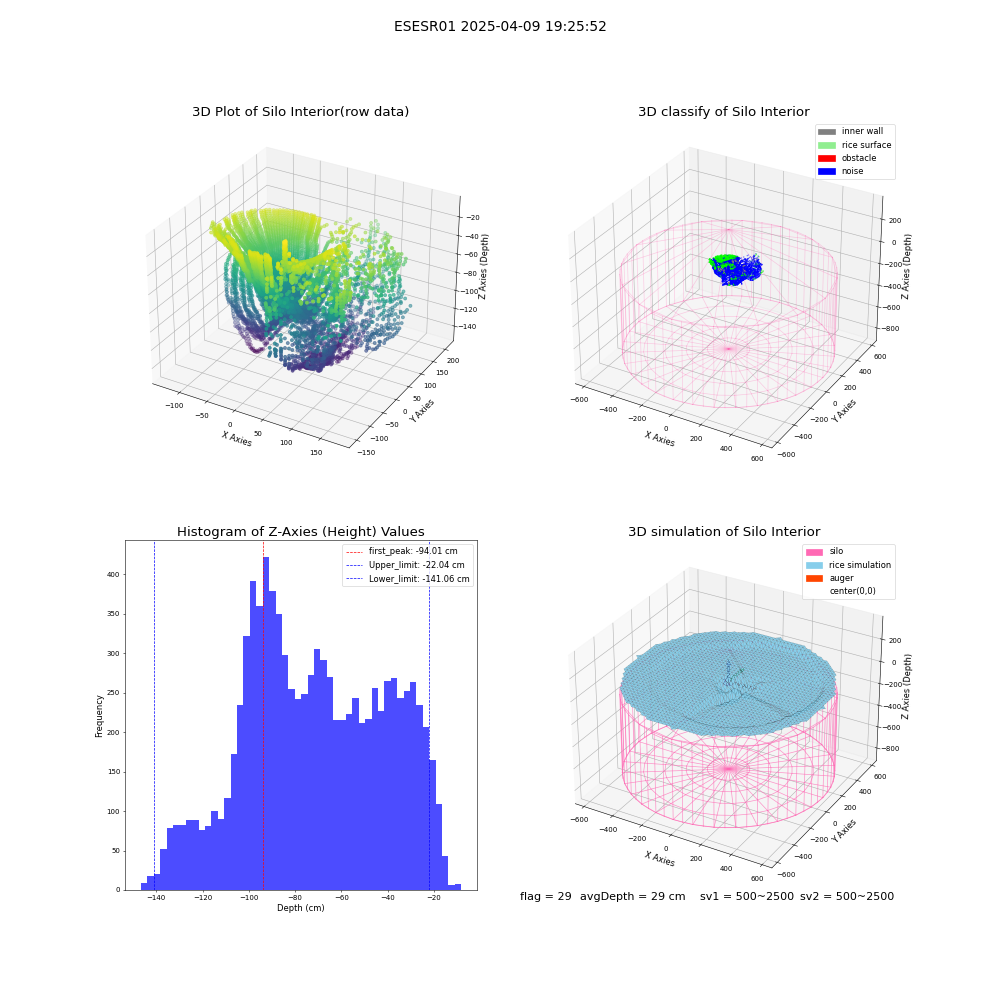 lidar visual vms_img