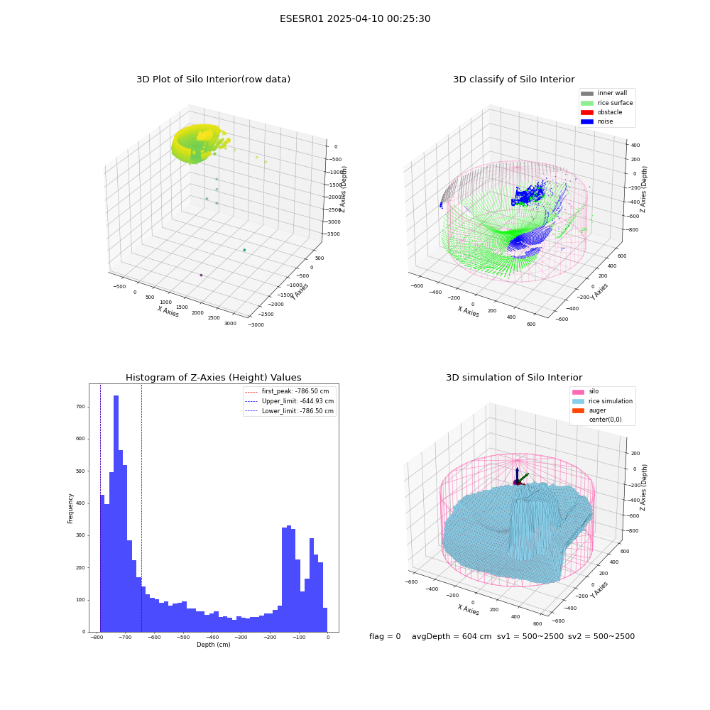 lidar visual vms_img