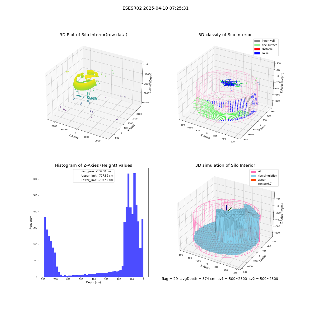lidar visual vms_img
