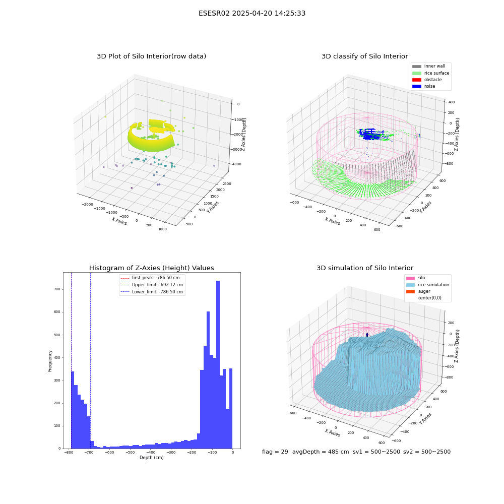 lidar visual vms_img