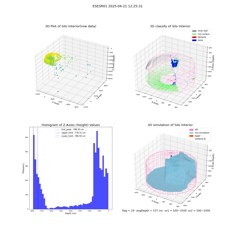 lidar visual vms_img
