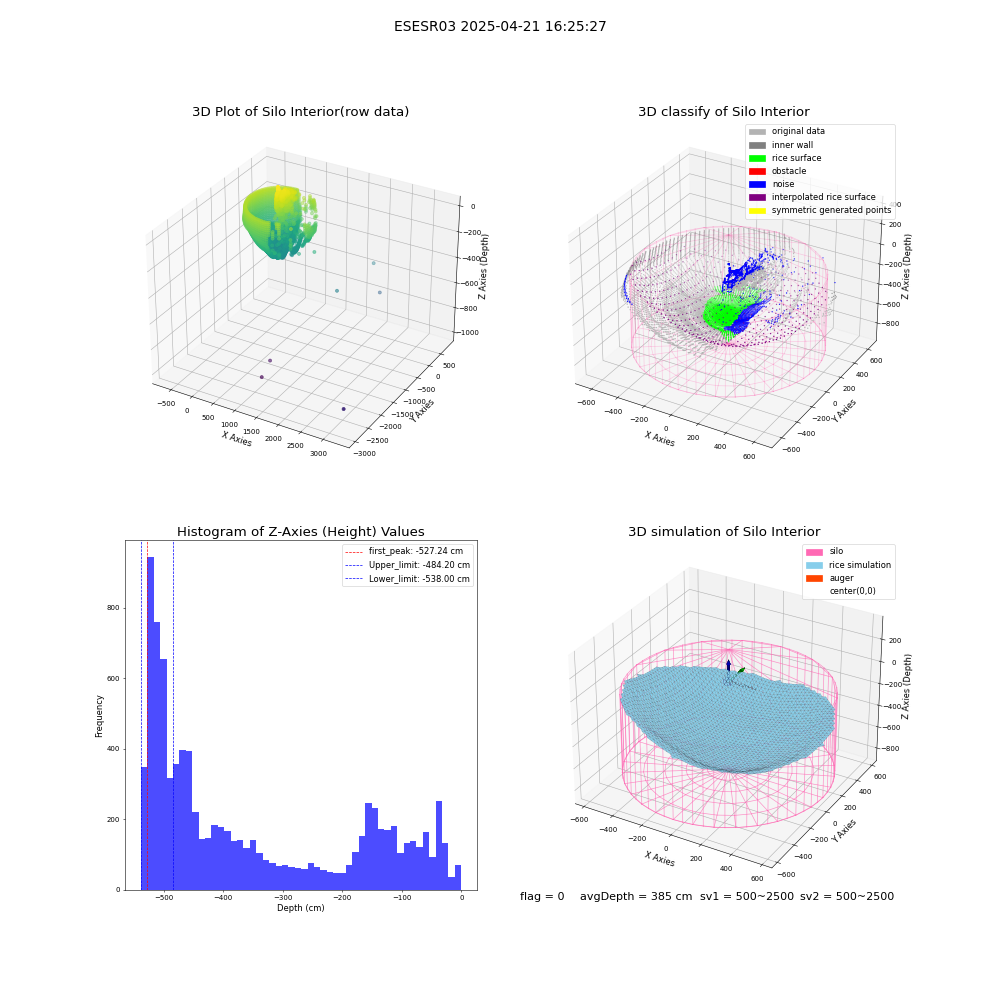 lidar visual vms_img