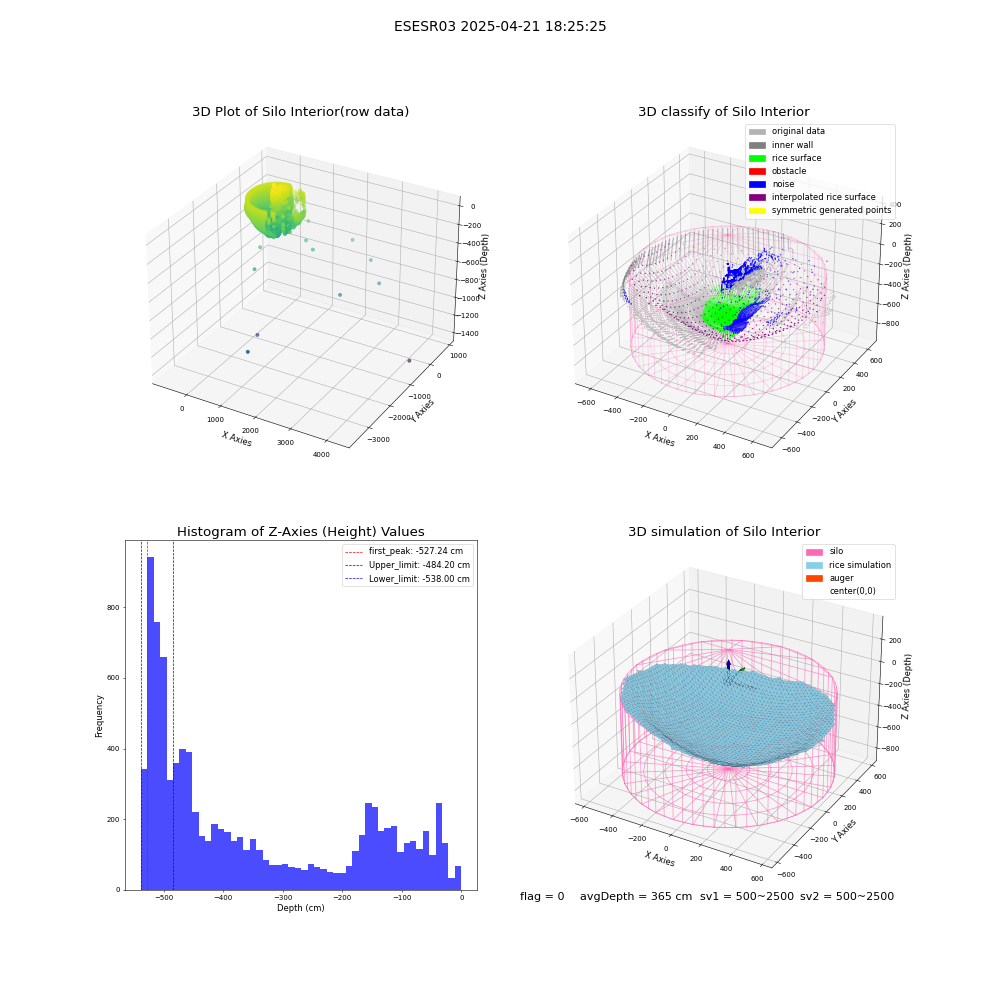 lidar visual vms_img