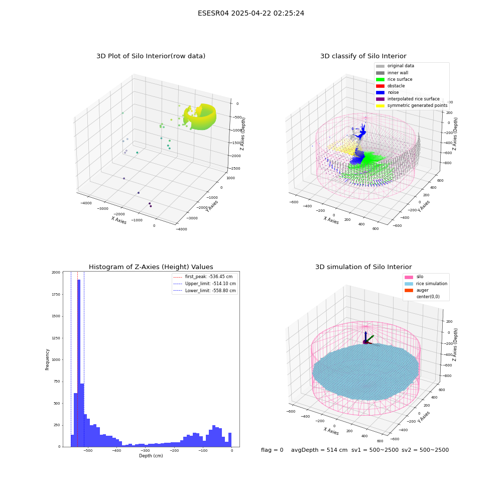 lidar visual vms_img