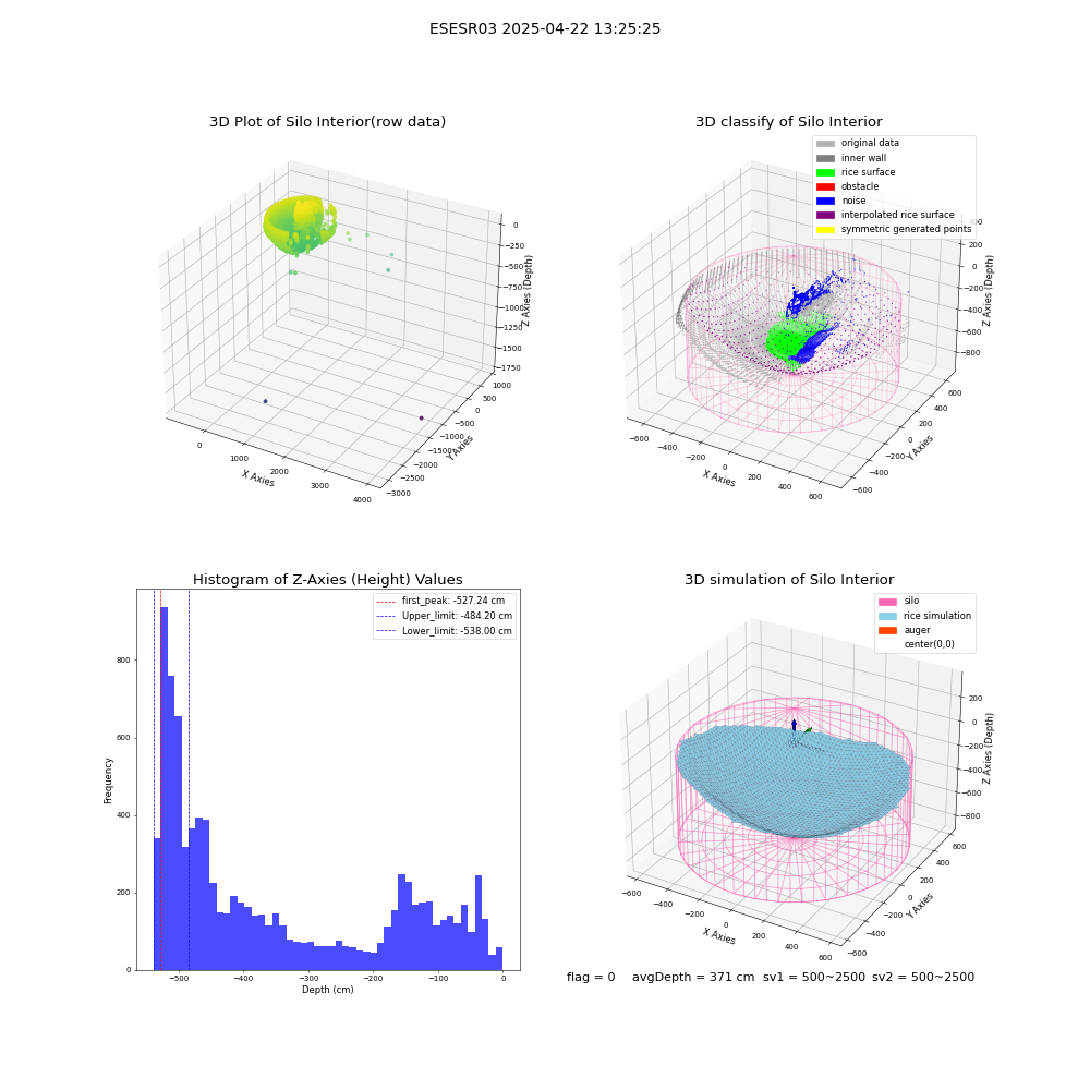 lidar visual vms_img