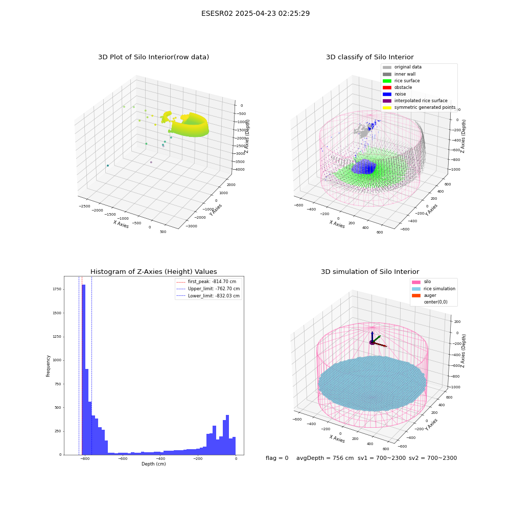 lidar visual vms_img