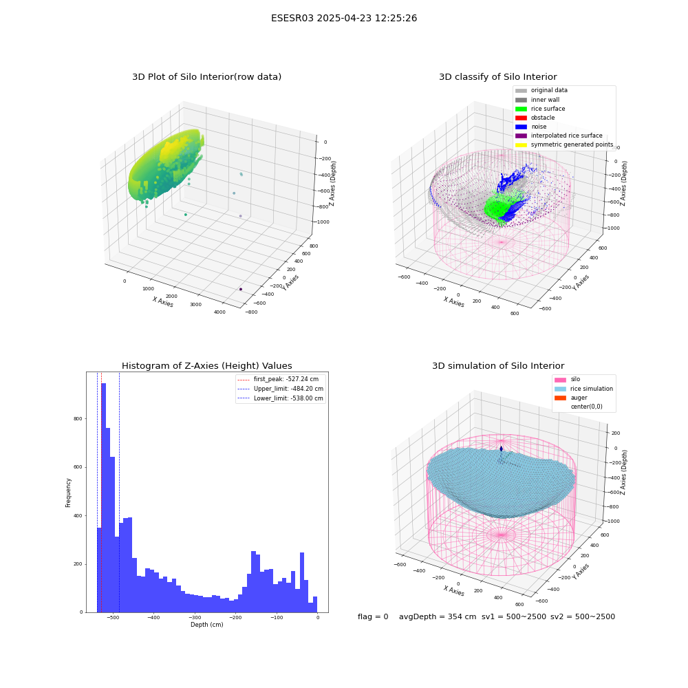 lidar visual vms_img