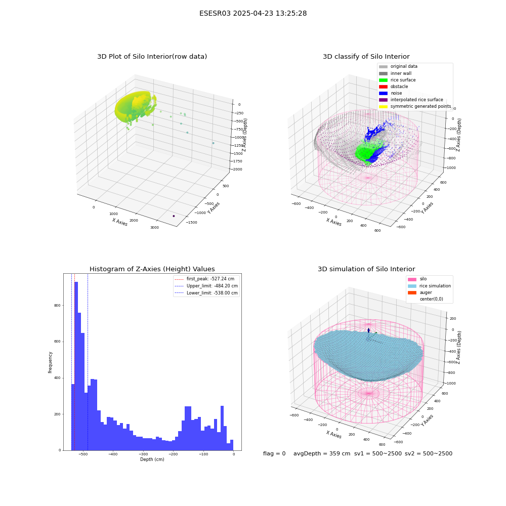 lidar visual vms_img