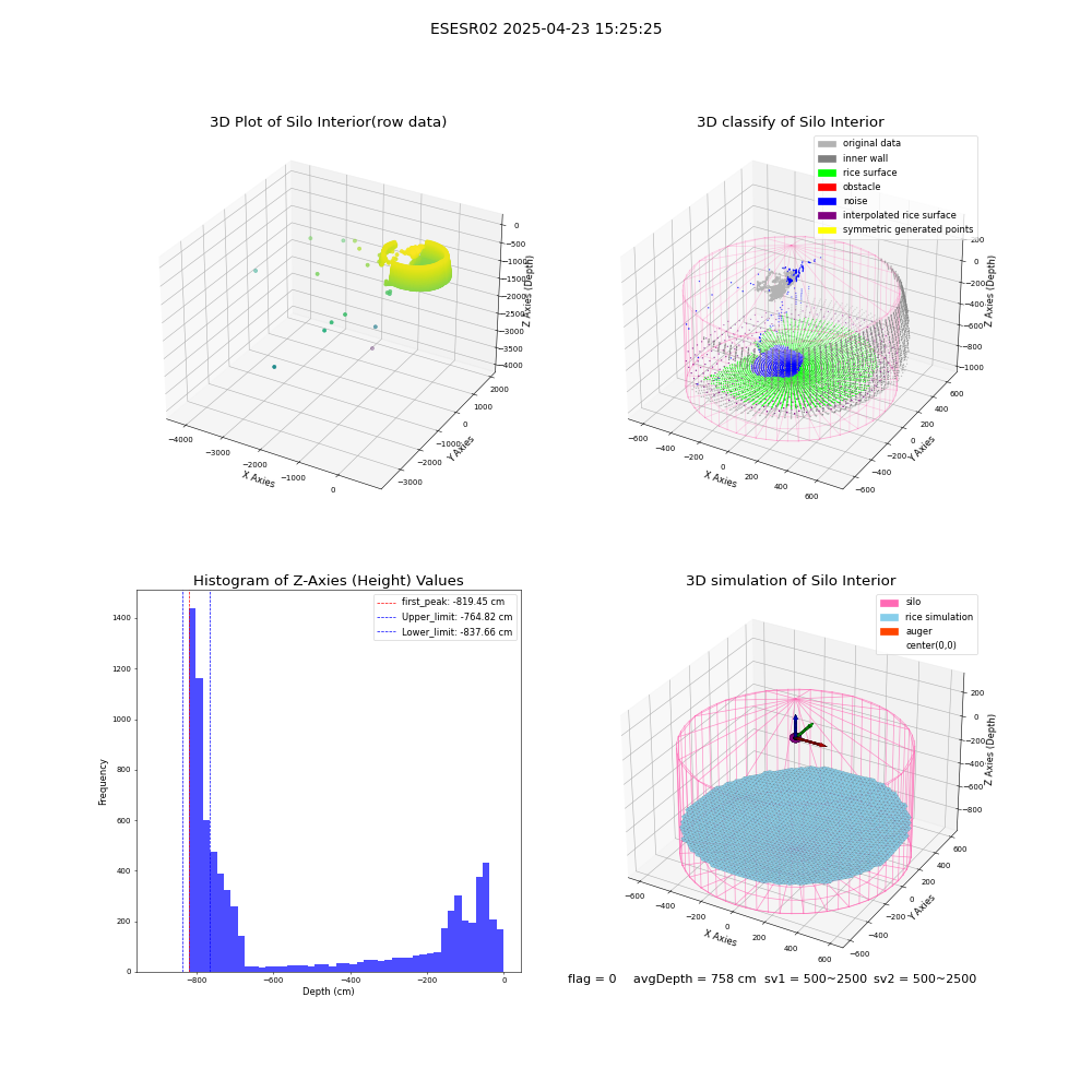 lidar visual vms_img