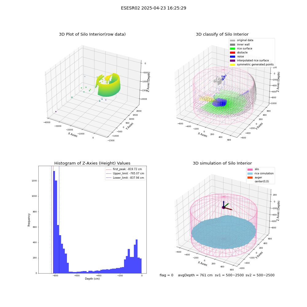 lidar visual vms_img