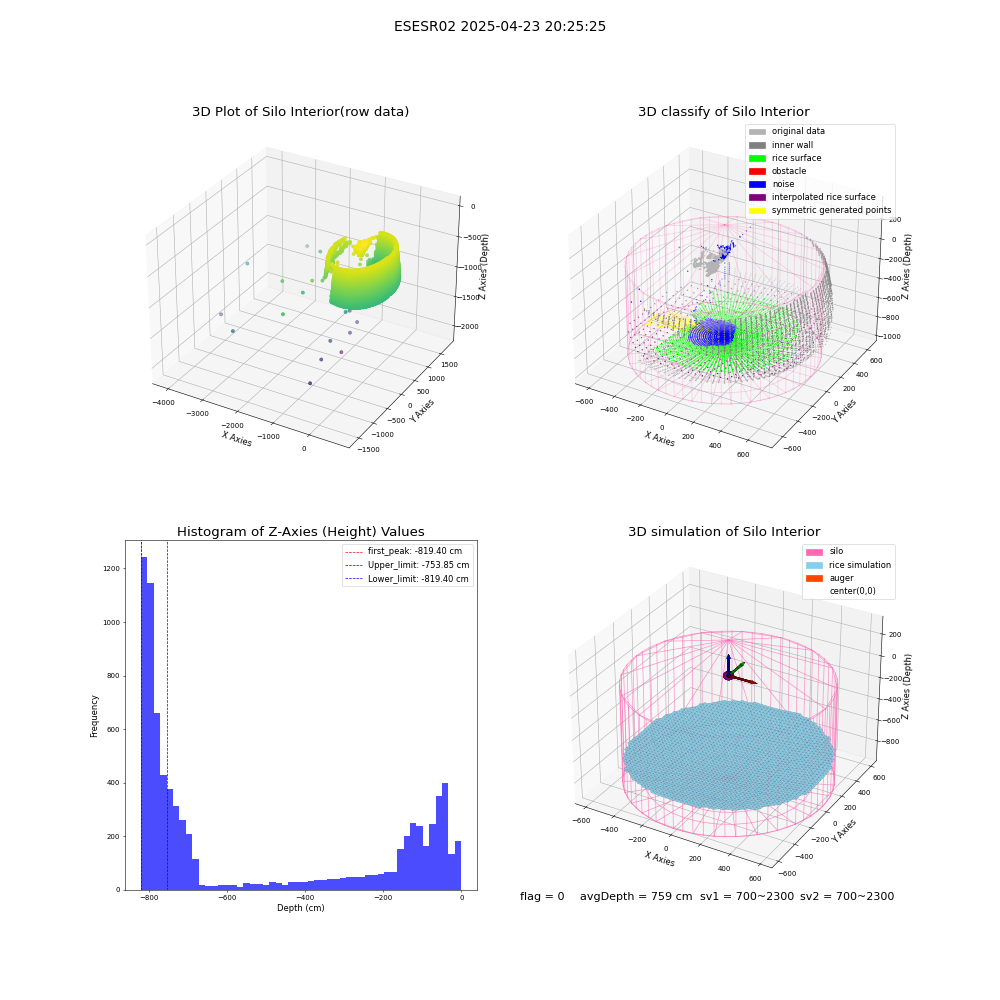 lidar visual vms_img