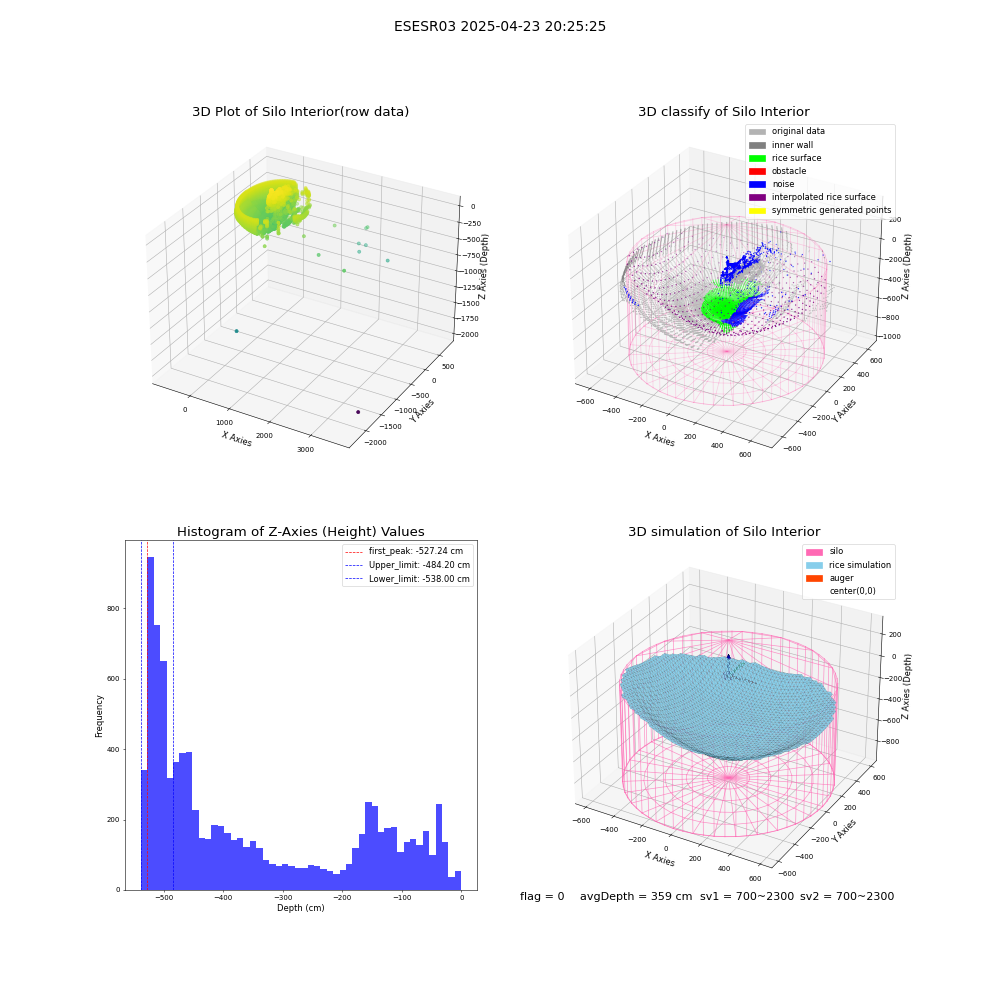 lidar visual vms_img