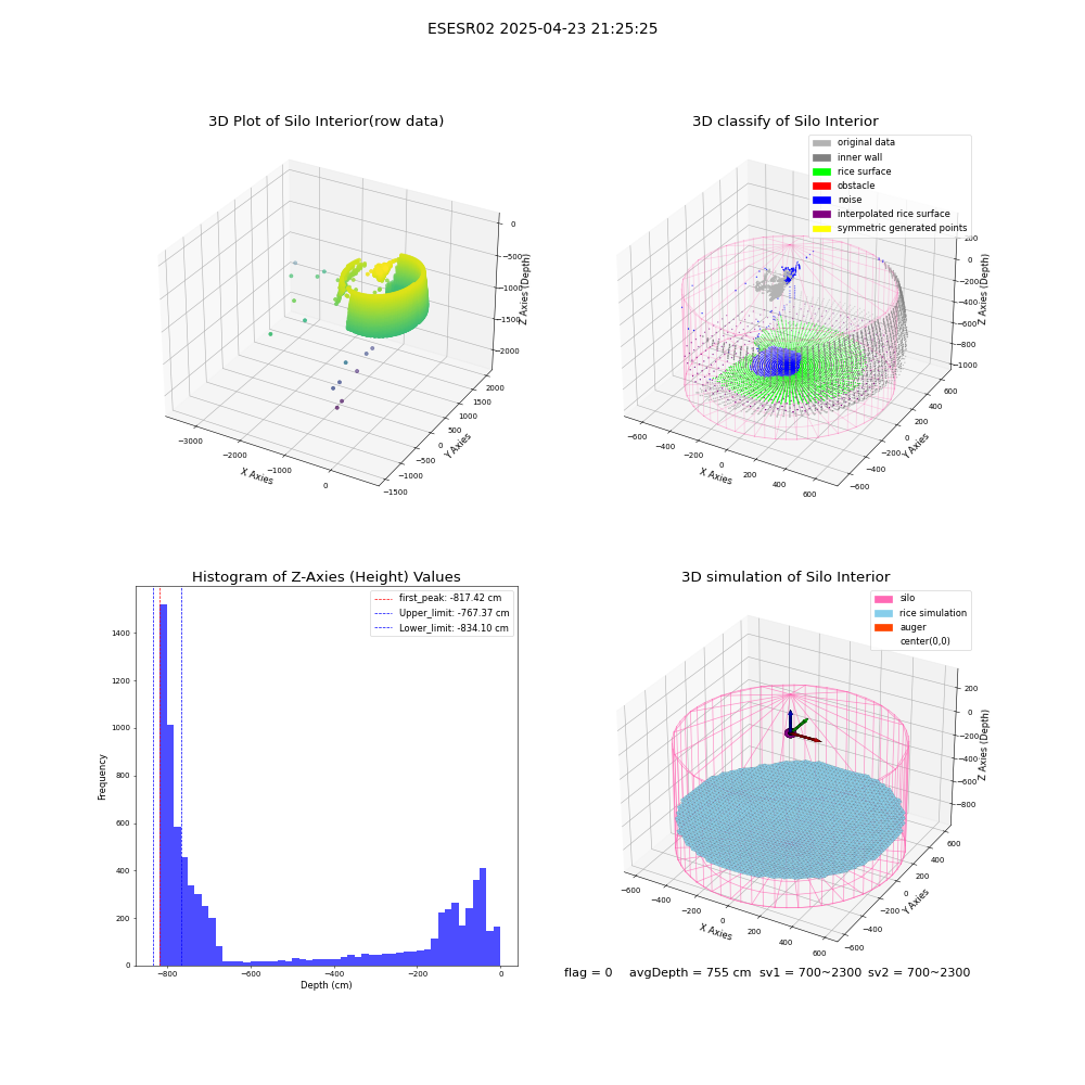 lidar visual vms_img