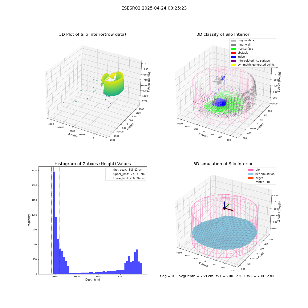 lidar visual vms_img