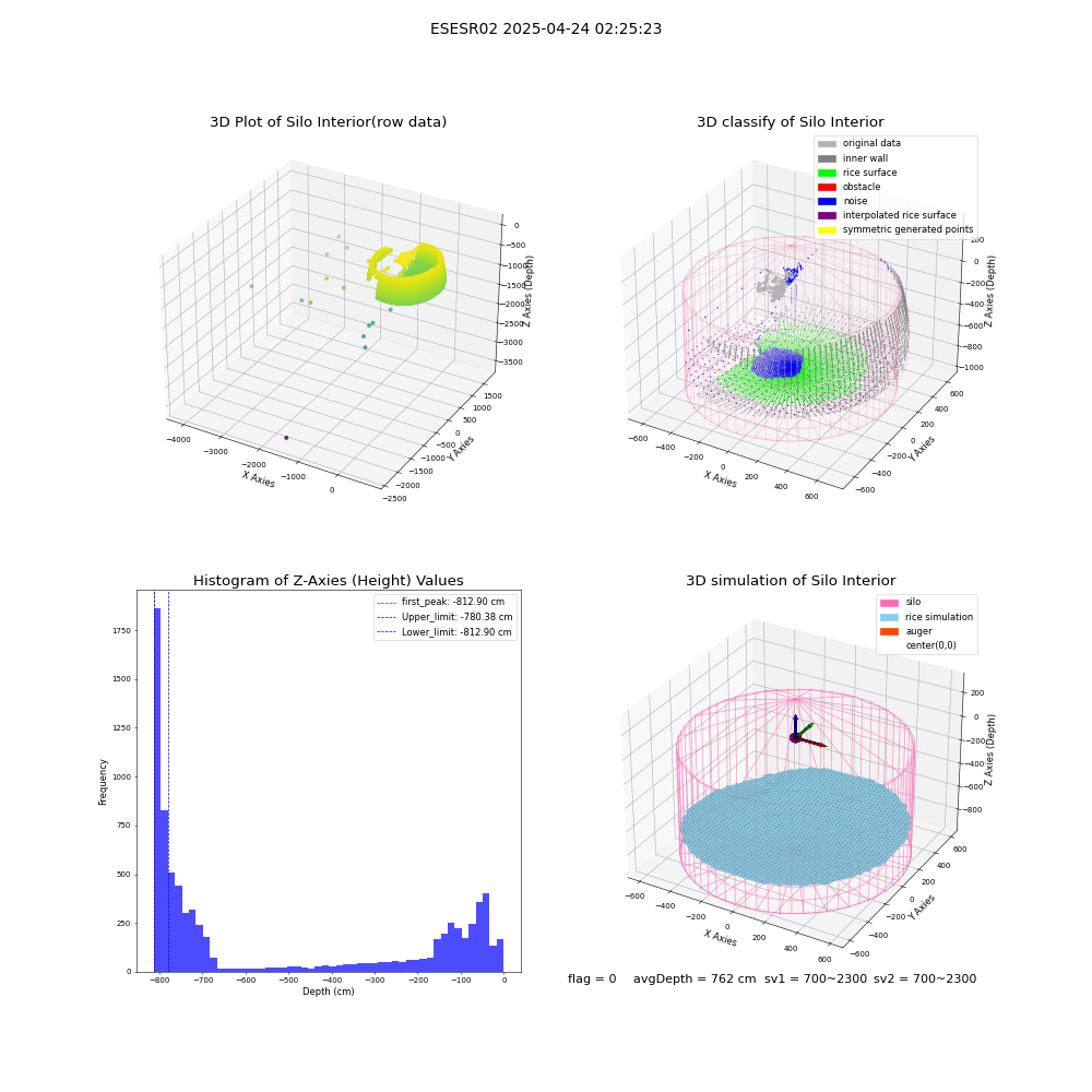lidar visual vms_img