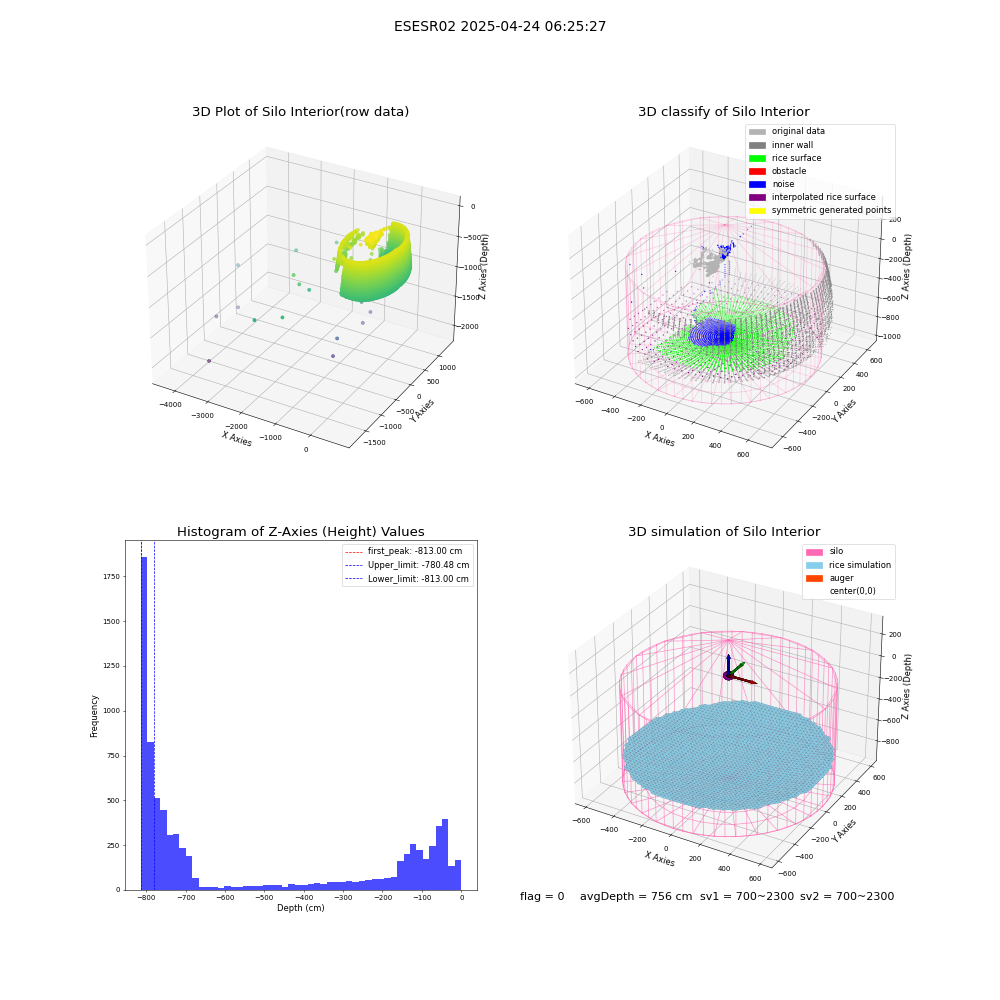 lidar visual vms_img