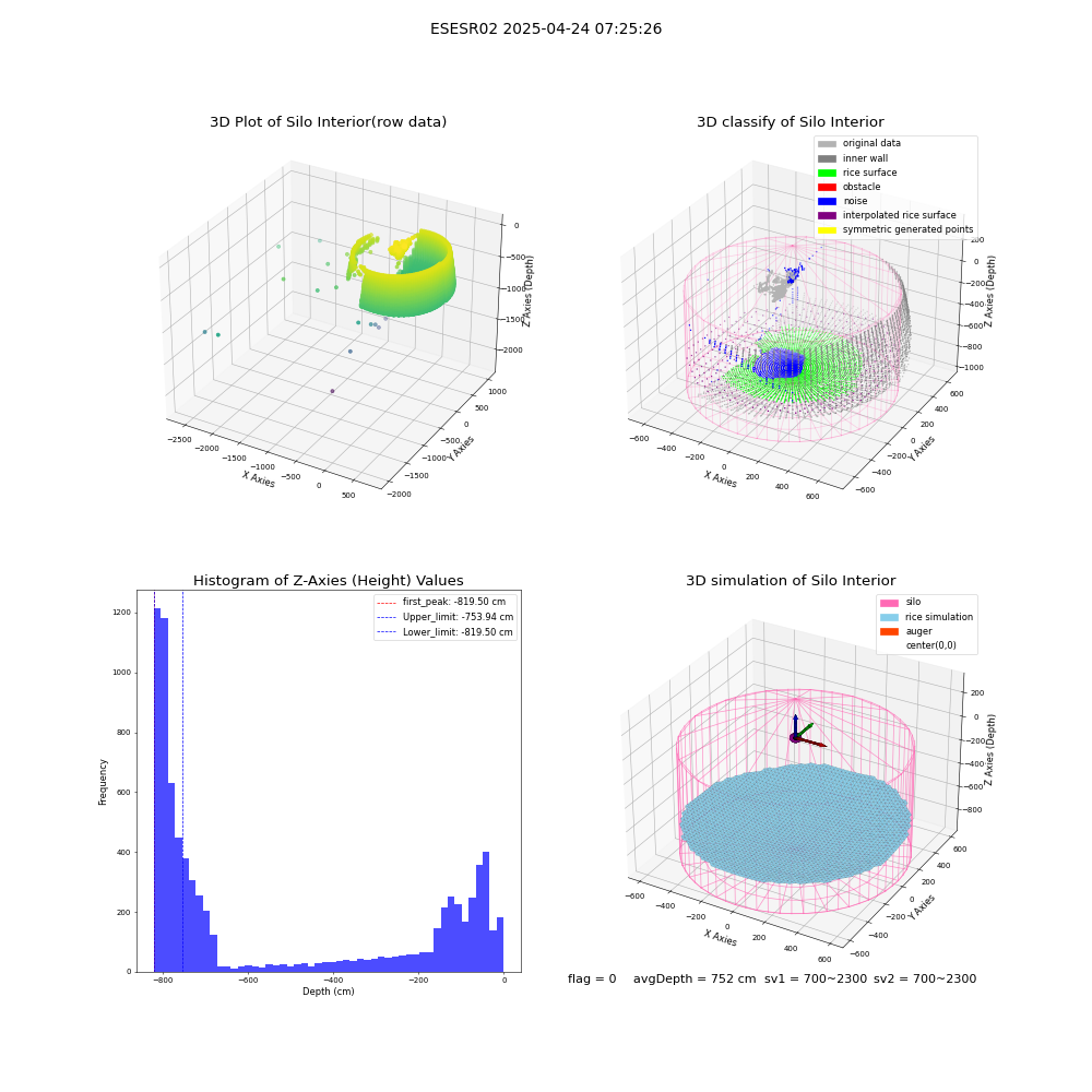 lidar visual vms_img