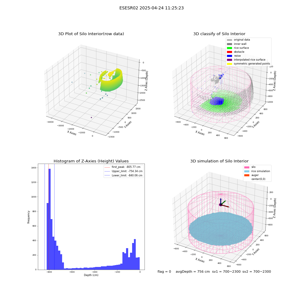 lidar visual vms_img