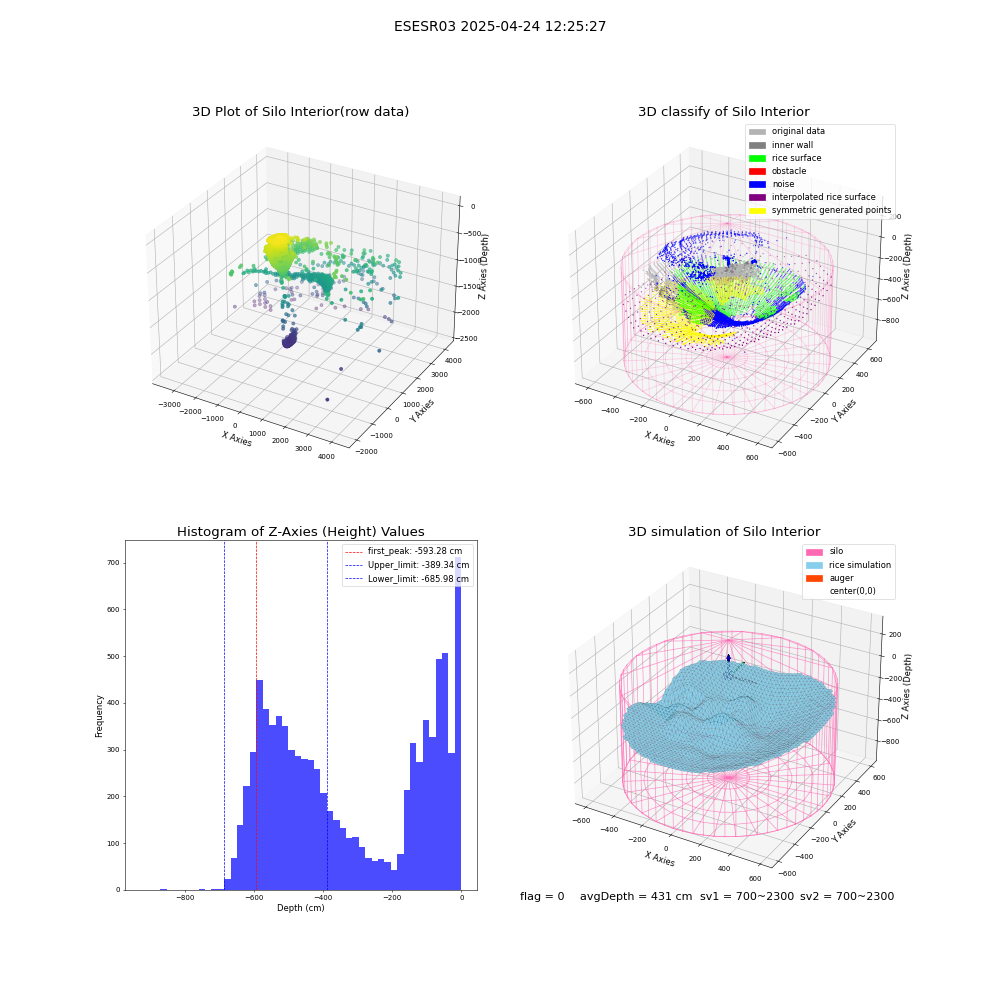 lidar visual vms_img