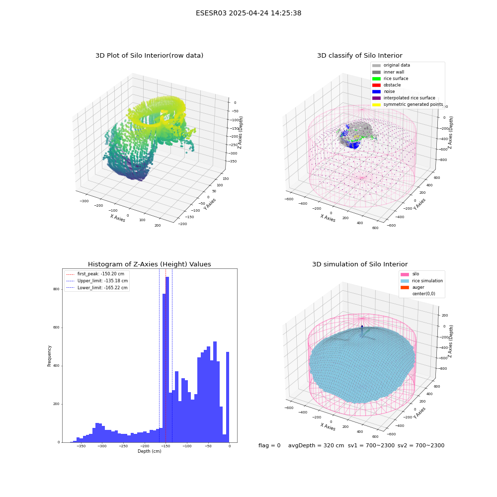 lidar visual vms_img