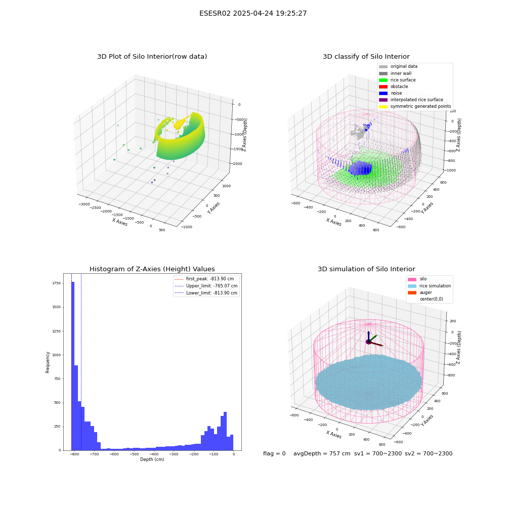 lidar visual vms_img
