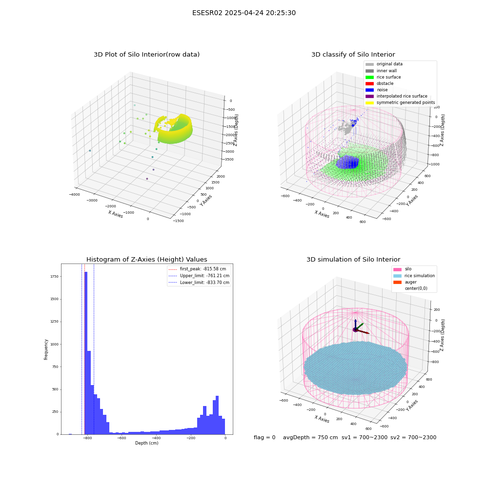 lidar visual vms_img