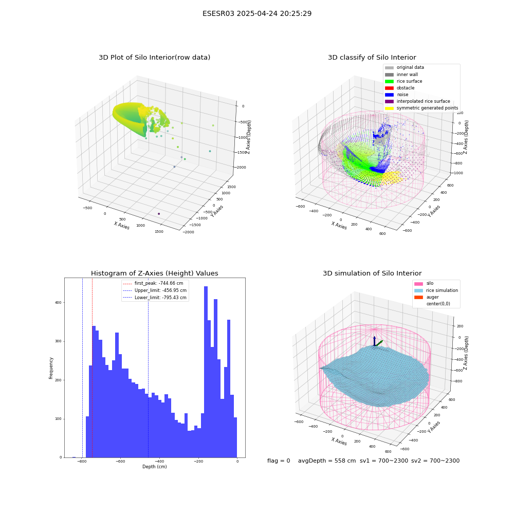 lidar visual vms_img