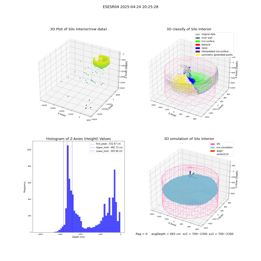 lidar visual vms_img