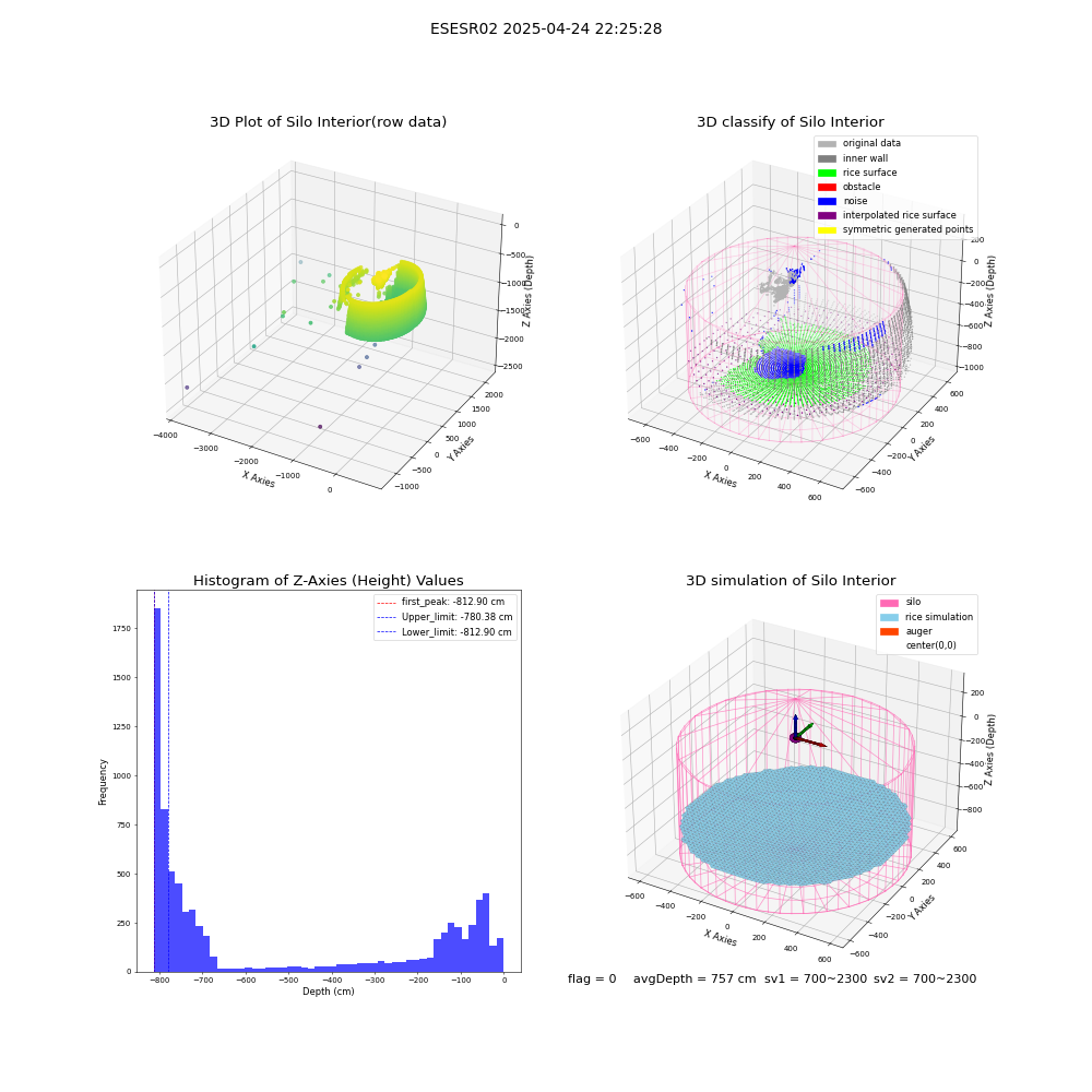 lidar visual vms_img