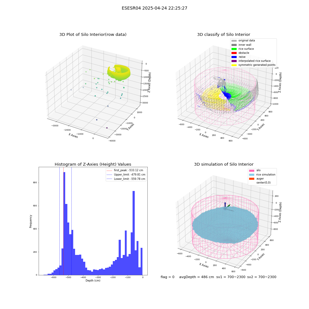 lidar visual vms_img