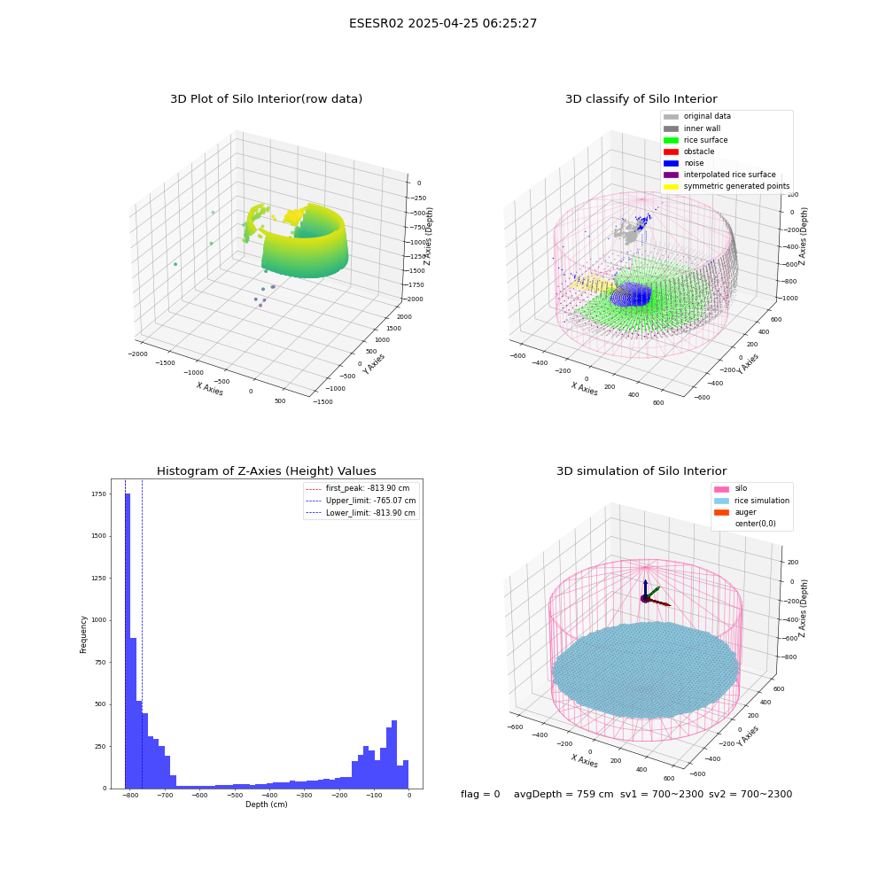 lidar visual vms_img