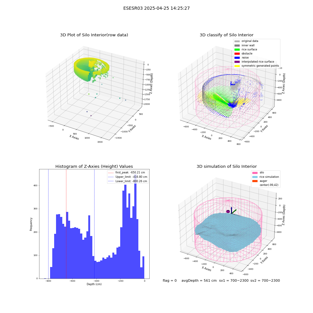 lidar visual vms_img