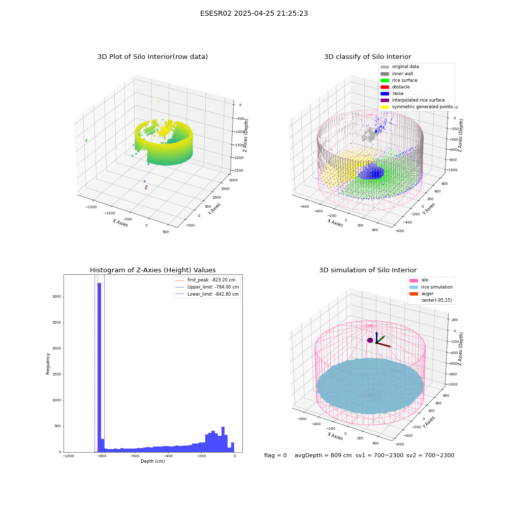 lidar visual vms_img