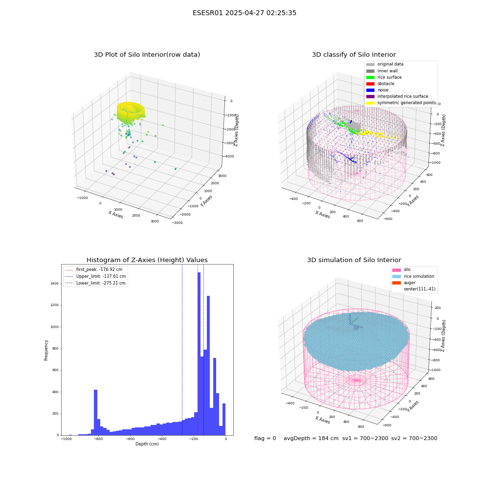 lidar visual vms_img