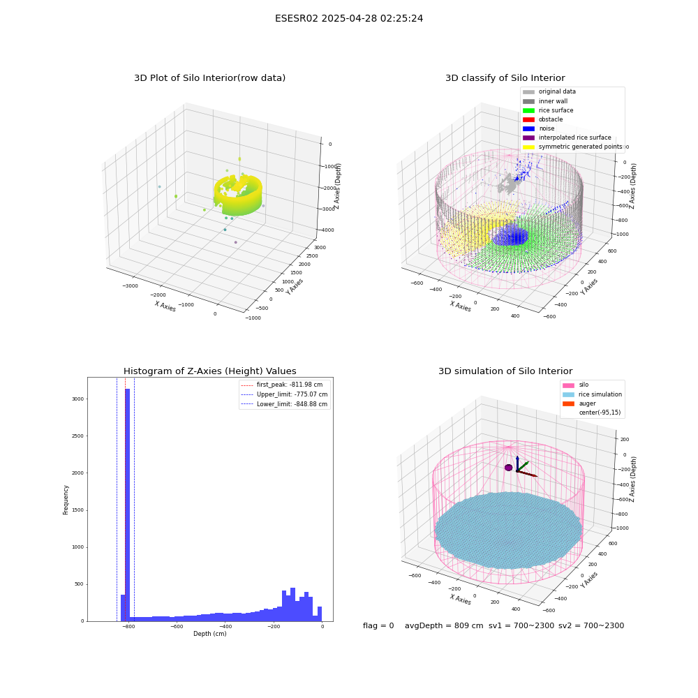 lidar visual vms_img