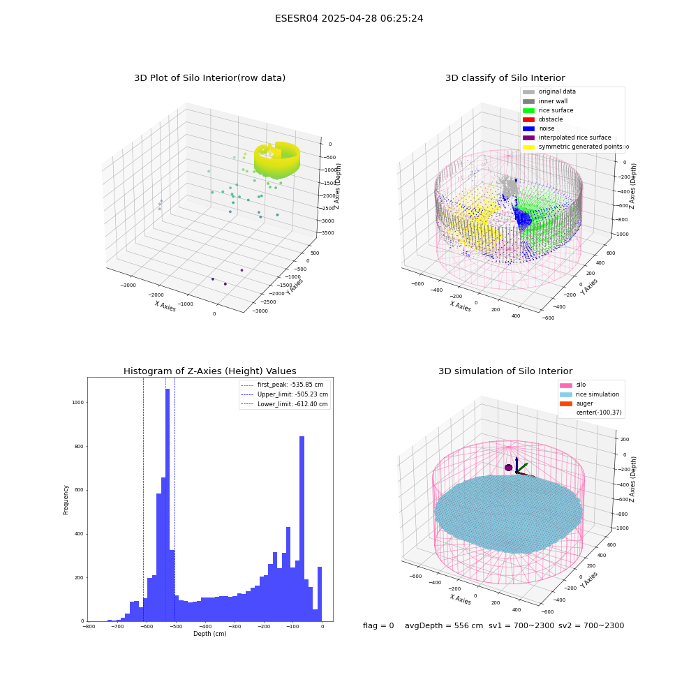 lidar visual vms_img